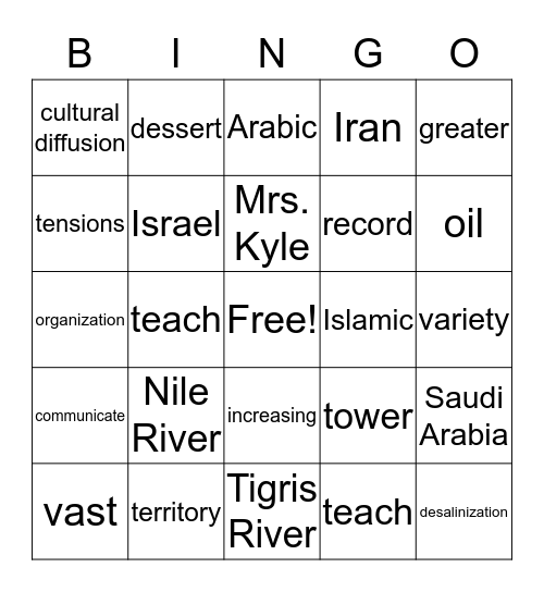 North Africa and Southwest Asia Bingo Card