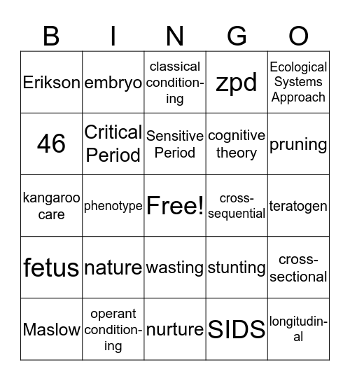 Chapters 1 - 5 Review Bingo Card