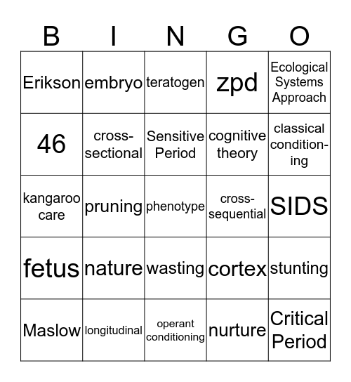 Chapters 1 - 5 Review Bingo Card