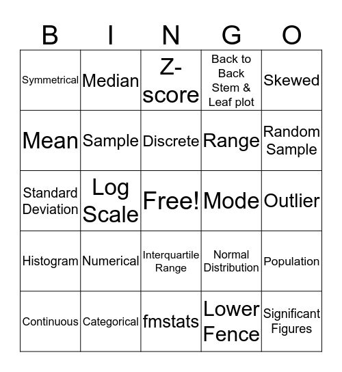 Univariate Data BINGO! Bingo Card