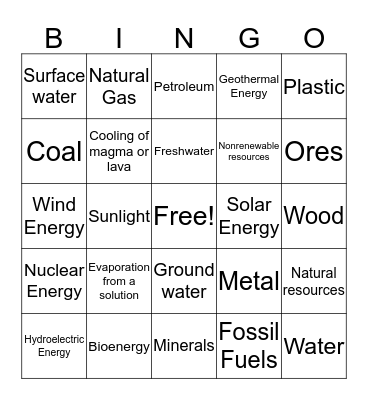 Distribution of Natural Resources Bingo Card
