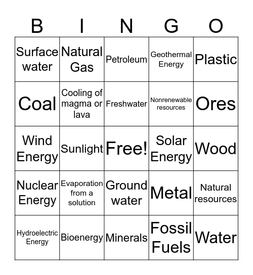 Distribution of Natural Resources Bingo Card