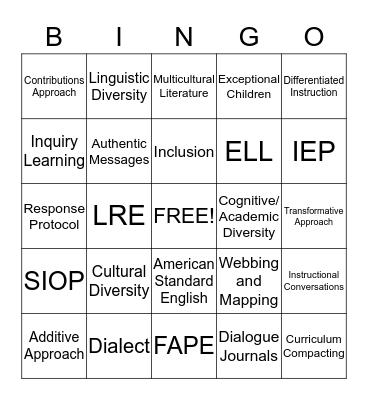 Chapter 3 Review Bingo Card