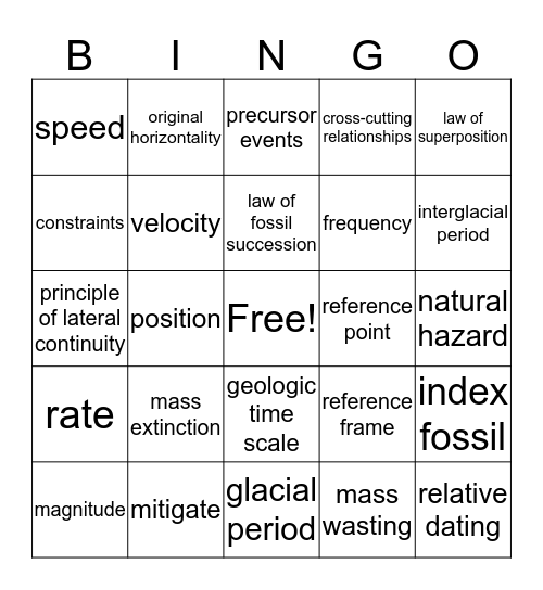 Earth's Processes and Motion Bingo Card