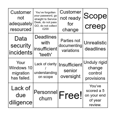 Contract Disputes Bingo Card
