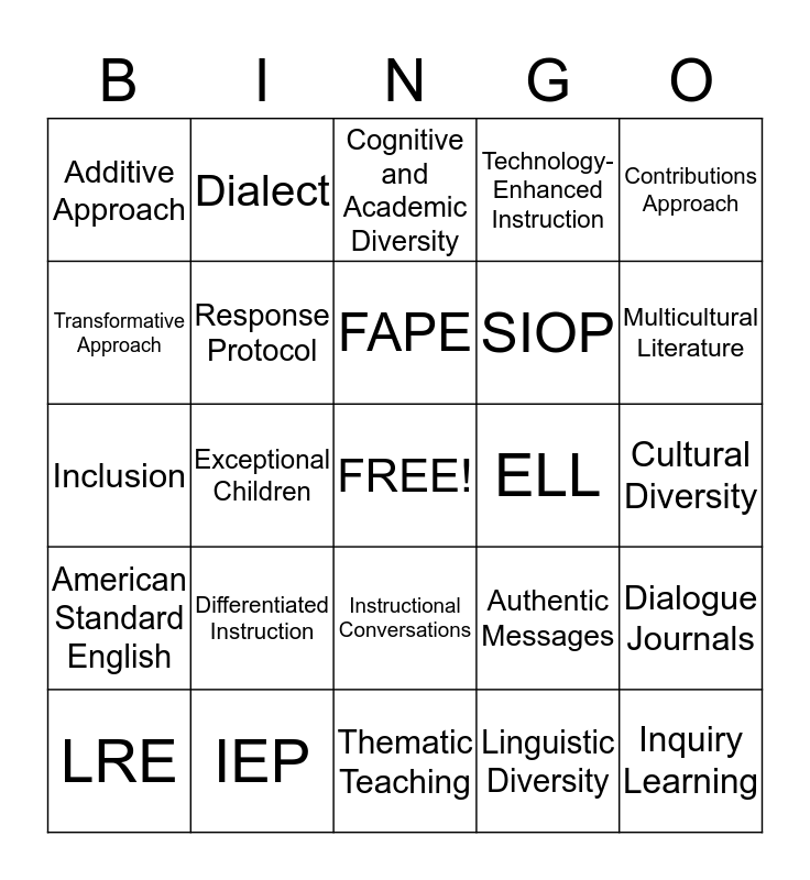 Chapter 3 Review Bingo Card