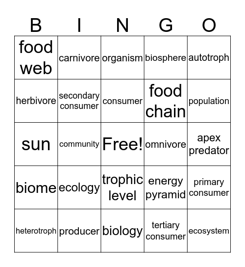 Intro to Ecology Bingo Card