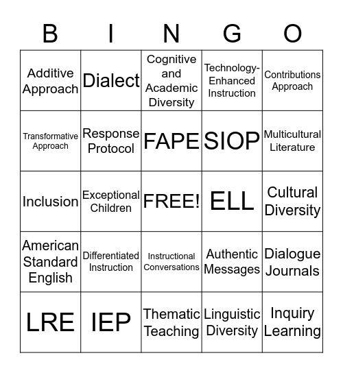Chapter 3 Review Bingo Card