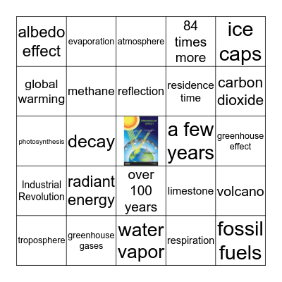 Climate Change Bingo Card