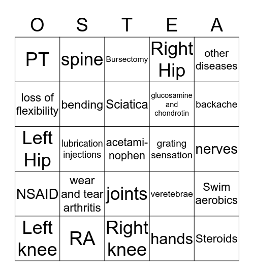 Joint Replacement bingo Card