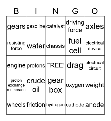 Fuel Cell Vocabulary  Bingo Card