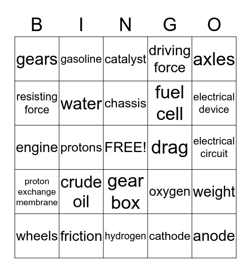 Fuel Cell Vocabulary  Bingo Card