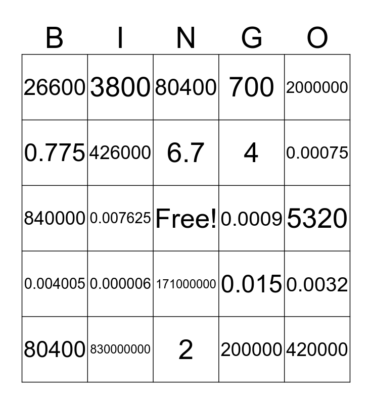 Scientific Notation BINGO Card