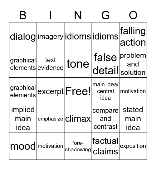 SMS BM 2.2 Review  Bingo Card