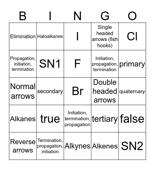 Haloalkanes Bingo Card