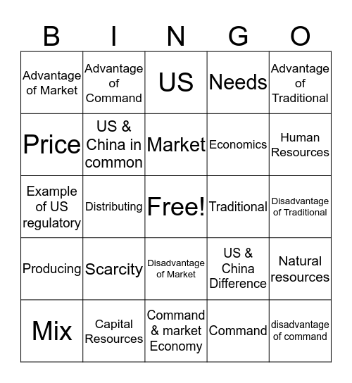 Economic Bingo Card