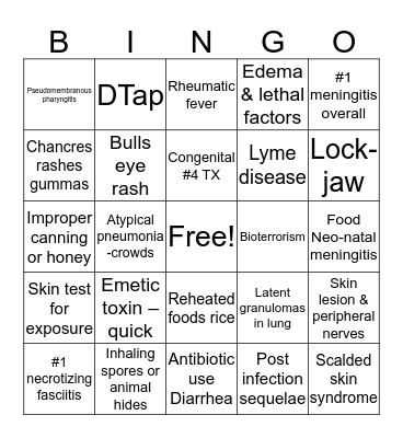 Bacterial Descriptions Part 1 Bingo Card