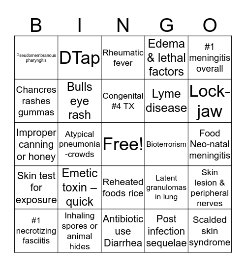 Bacterial Descriptions Part 1 Bingo Card