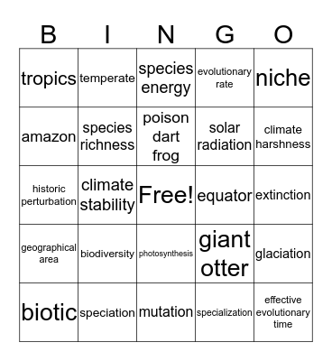 Latitudinal Gradient  Bingo Card