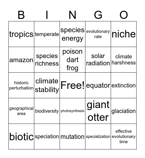 Latitudinal Gradient  Bingo Card