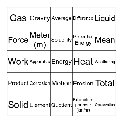 ACT VOCABULARY (Science) Bingo Card