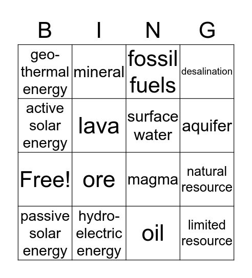 science topic 6 vocab Bingo Card