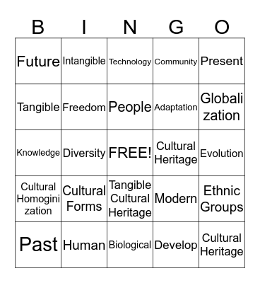 Understanding Culture Society and politics Bingo Card