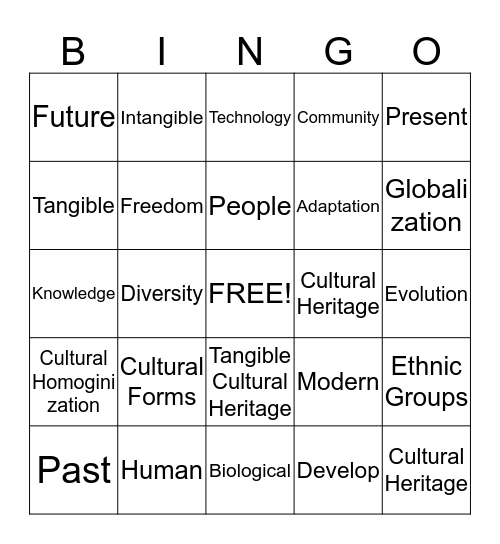 Understanding Culture Society and politics Bingo Card