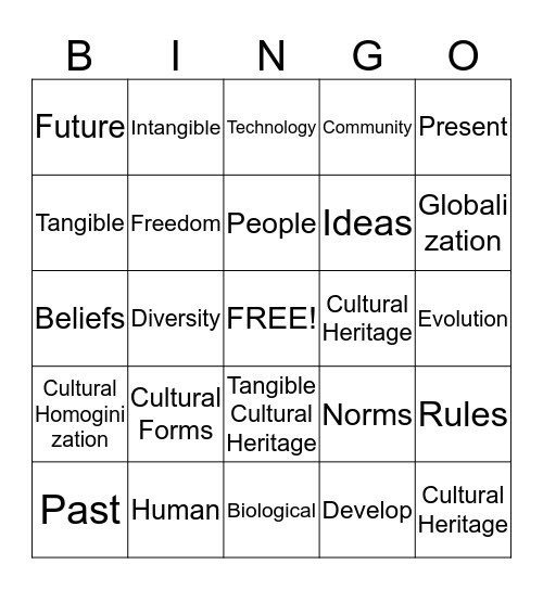 Understanding Culture Society and politics Bingo Card