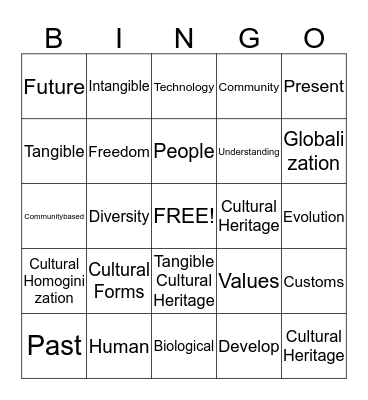 Understanding Culture Society and politics Bingo Card