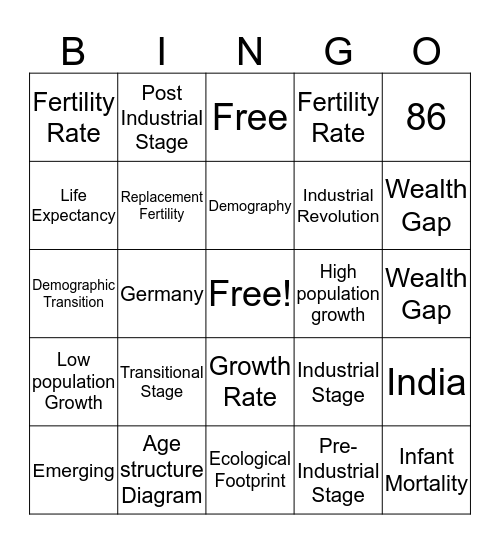 Human Population Bingo Card