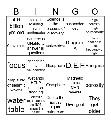EXAM #1 REVIEW Bingo Card