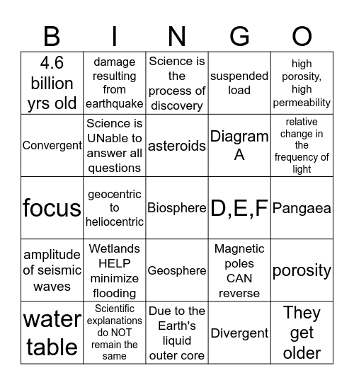 EXAM #1 REVIEW Bingo Card