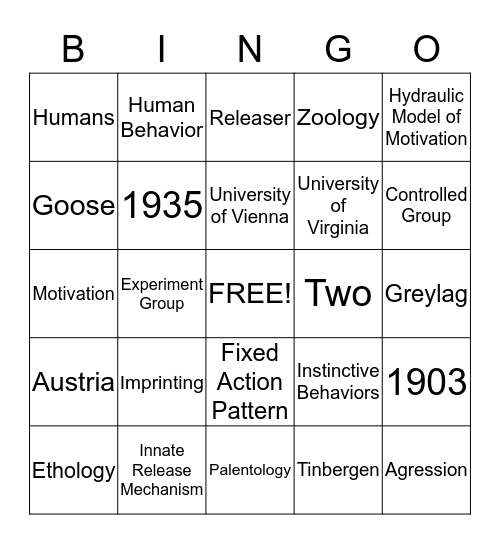 Konrad Lorenz Bingo Card