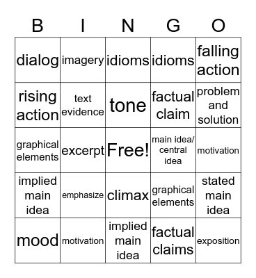 SMS BM 2.2 Review  Bingo Card