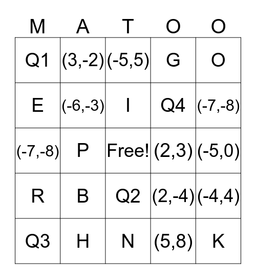 Mrs. M's - - - Coordinate Plane MATHO!! Bingo Card