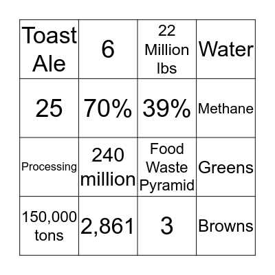 Food Waste Bingo Card