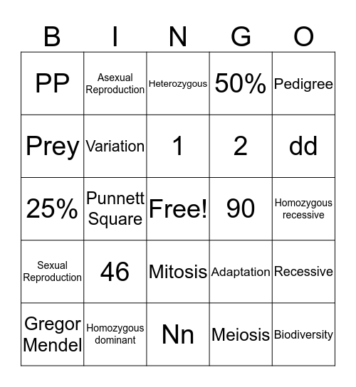 M3 Review Bingo Card