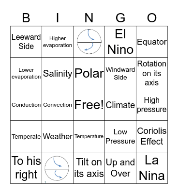 Wind and Breeze Test Bingo Card
