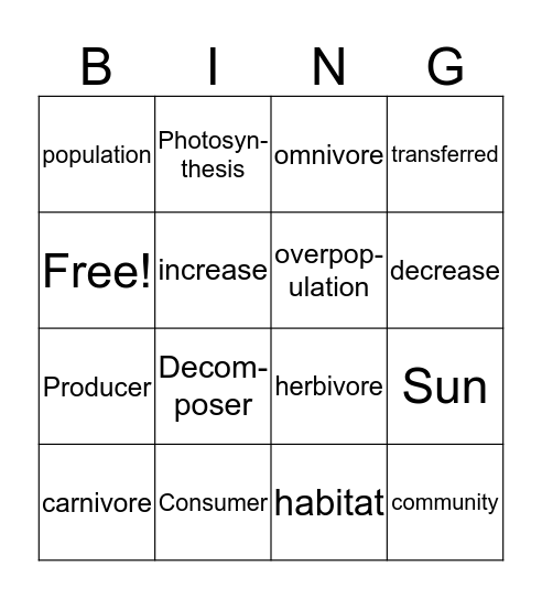 Science Vocab  Bingo Card