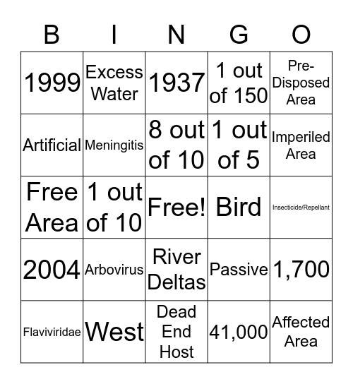 West Nile Virus Bingo Card