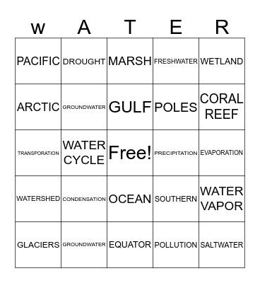 HYDROLOGY Bingo Card