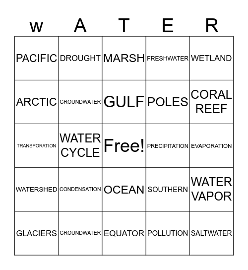 HYDROLOGY Bingo Card