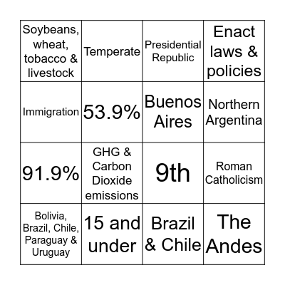 Deforestation in Argentina Bingo Card