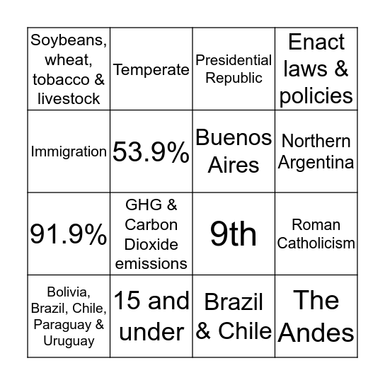 Deforestation in Argentina Bingo Card