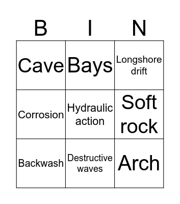 Coasts  Bingo Card