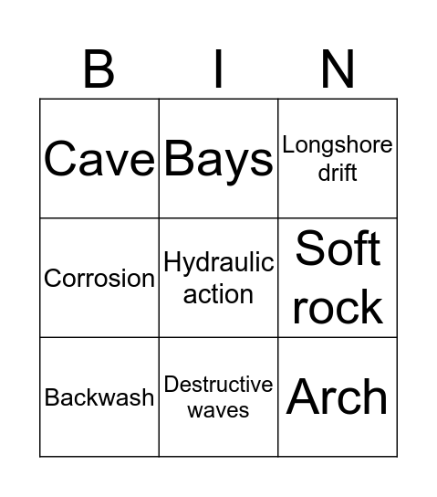 Coasts  Bingo Card