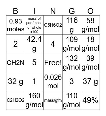Mathematics of Chemistry  Bingo Card