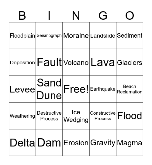 Changes in Landforms Bingo Card