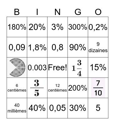 Décimaux, fractions et pourcentages Bingo Card